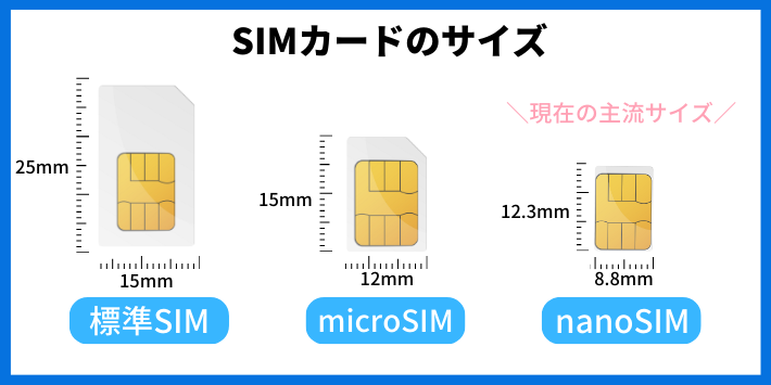 SIMカードのサイズ比較