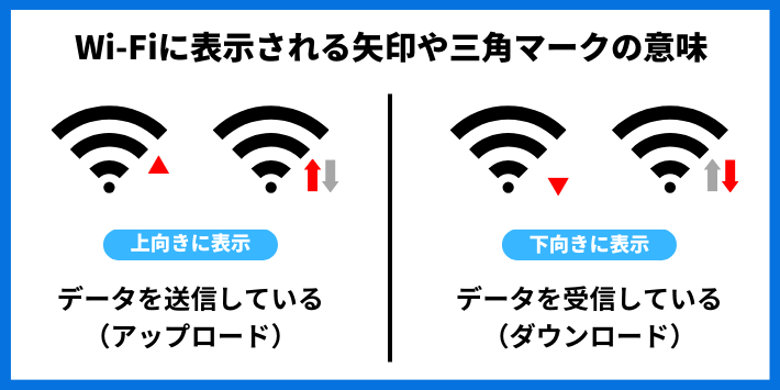 Wi-Fiに表示される矢印や三角マークの意味