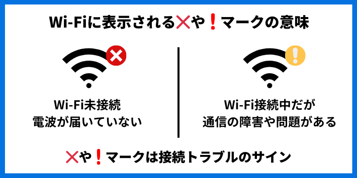 Wi-Fiに表示されるトラブルマークの種類