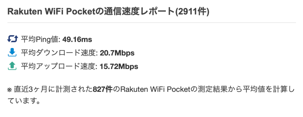 Rakuten WiFi Pocket みんそく スピード