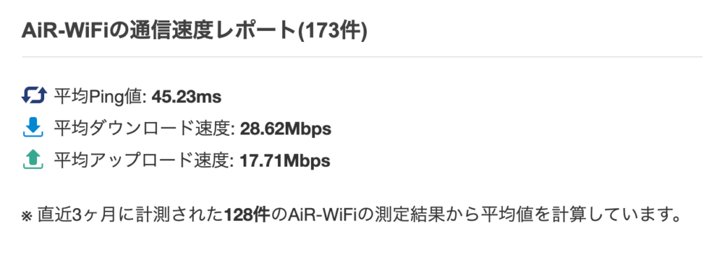 AiR-WiFiの速度測定結果(実測値) - 下り速度・上り速度の平均値を公開中！ - みんなのネット回線速度