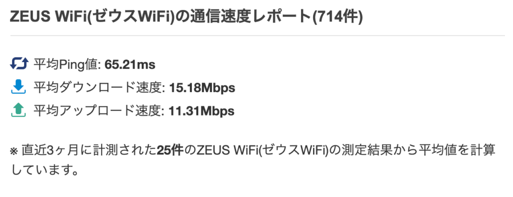 ZEUSWiFi みんそく スピード