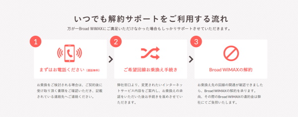 いつでも解約サポート 流れ