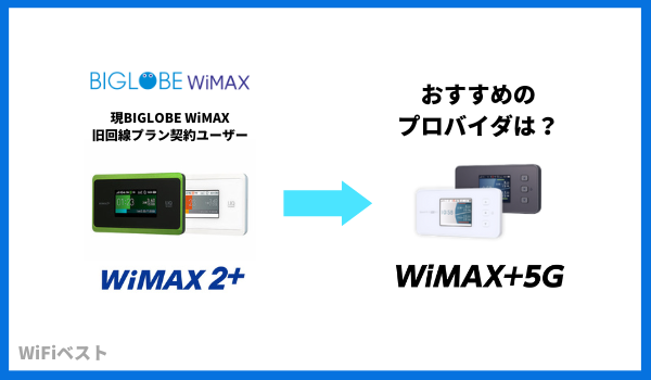 BIGLOBE WiMAXを契約中でWiMAX 5Gに乗り換え