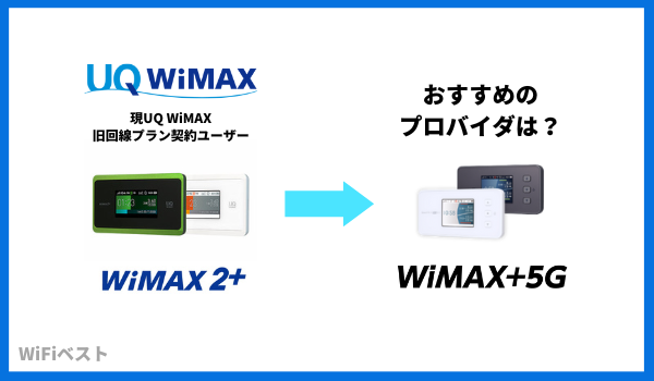 UQ WiMAXを契約中でWiMAX 5Gに乗り換え
