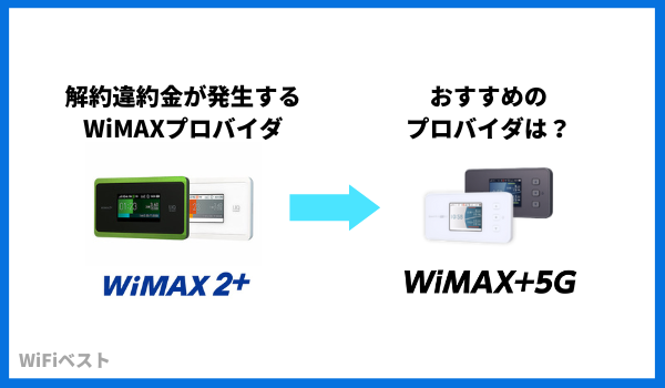 WiMAX2+が解約違約金が発生する場合の乗り換え