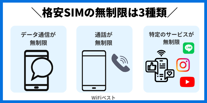 無制限は3種類