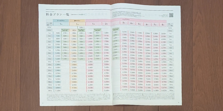 データ容量を1GB〜200GBまで選べる