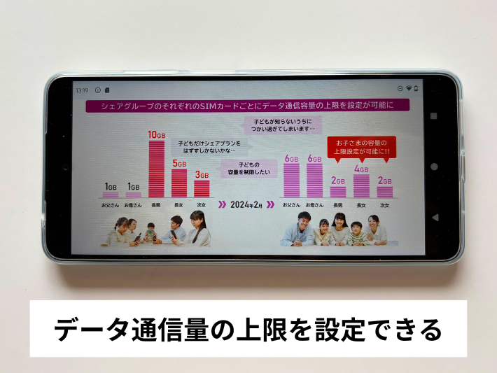 回線単位の通信量のコントロールが可能