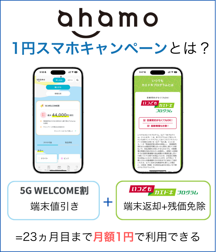 ahamoの1円スマホキャンペーンとは