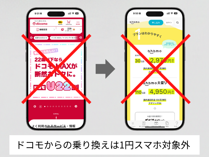 ドコモからの乗り換えでは1円スマホキャンペーンは利用できない