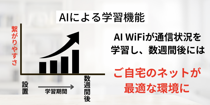 AI Wi-Fi学習機能