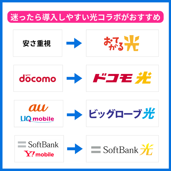 賃貸アパートにおすすめの光コラボ　