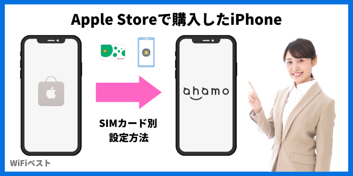 Apple Storeで購入したiPhoneでahamoを使う設定方法