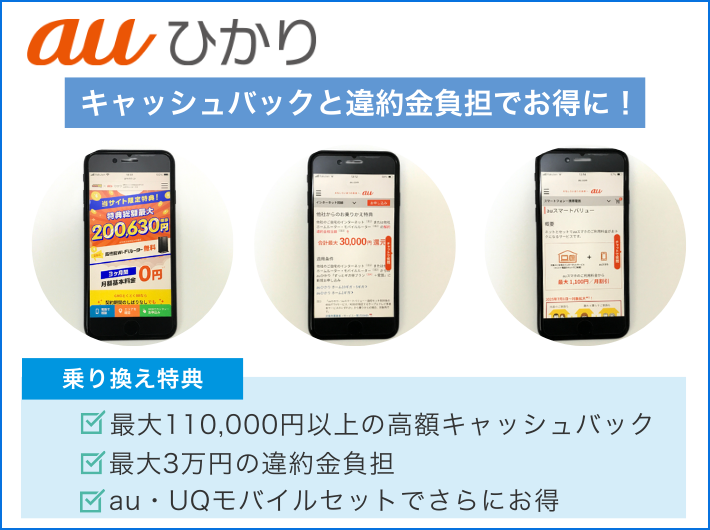 auひかりは他社の違約金負担でお得に乗り換えられる