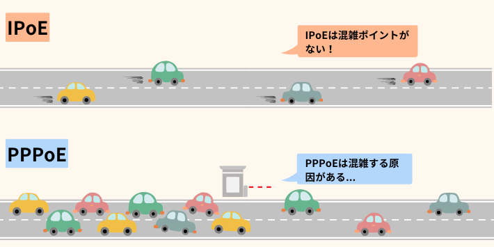 IPv6(IPoE)対応