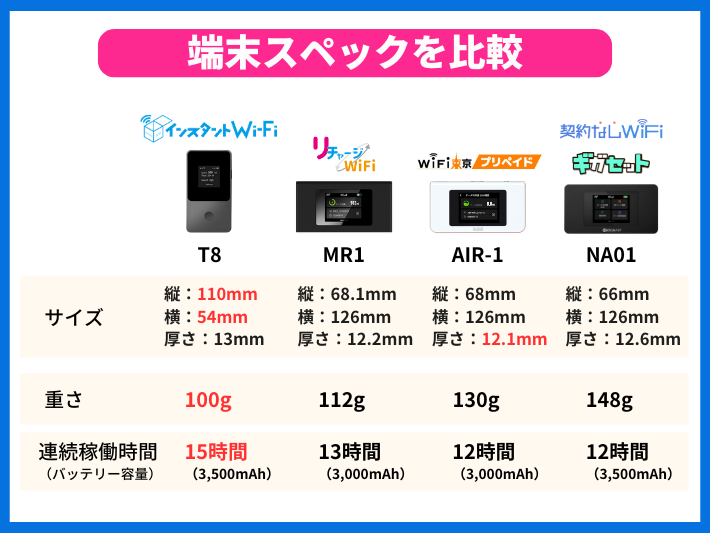 端末スペックを比較