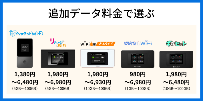 追加データ料金で選ぶ