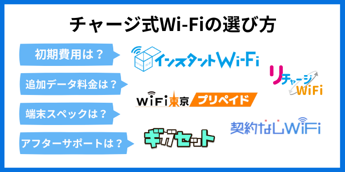 チャージ式Wi-Fiの選び方