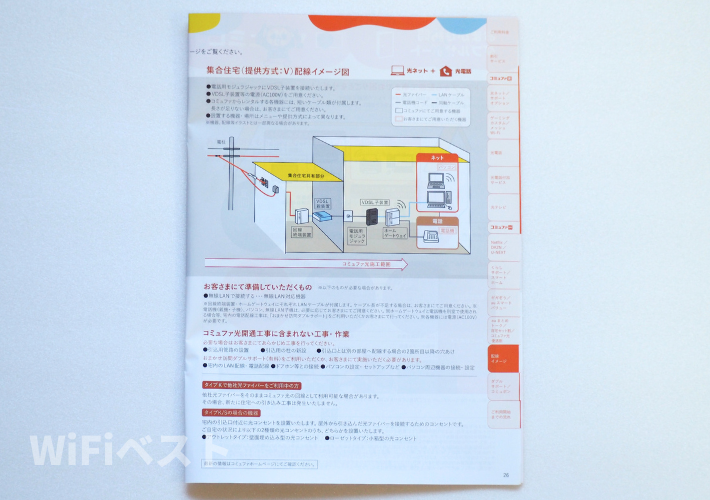 マンションの場合