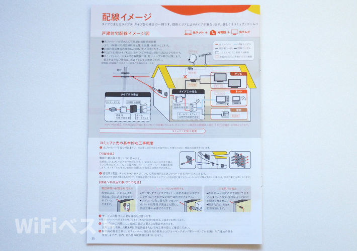 戸建ての場合