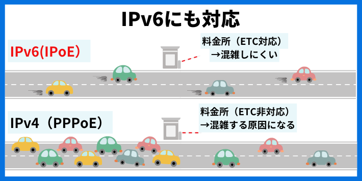 IPv6にも対応