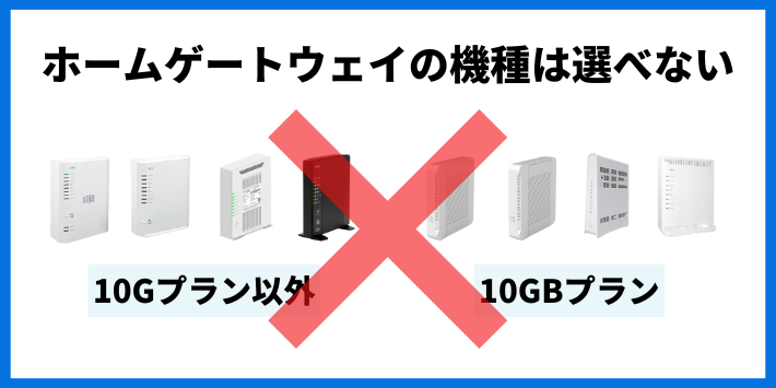 ホームゲートウェイの機種は選べない