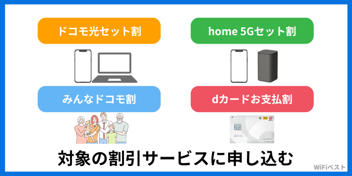 対象の割引サービスに申し込む