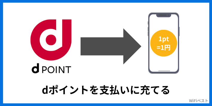 dポイントを支払いに充てる
