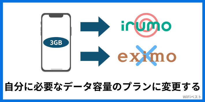 自分に必要なデータ容量のプランに変更する