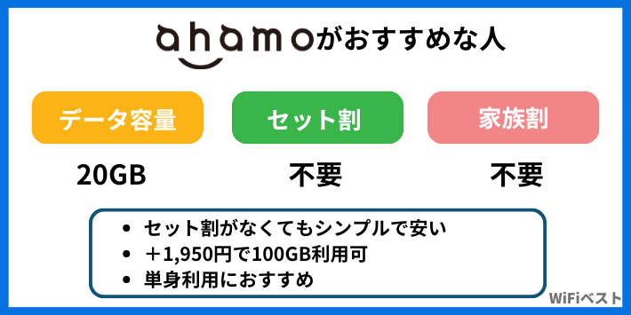 ahamoがおすすめな人