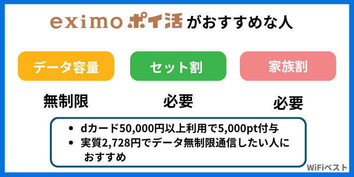 eximoポイ活がおすすめな人