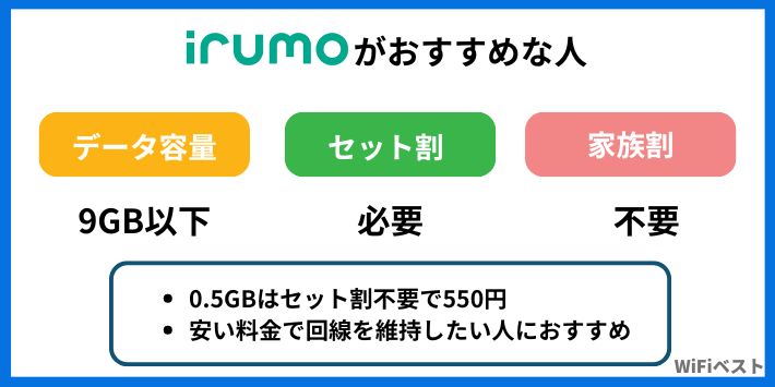 irumoがおすすめな人