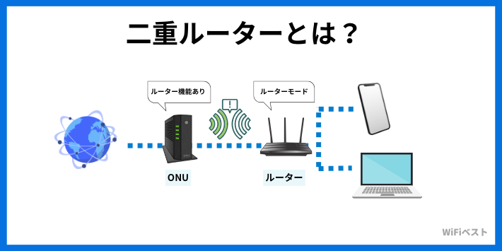 二重ルーターとは