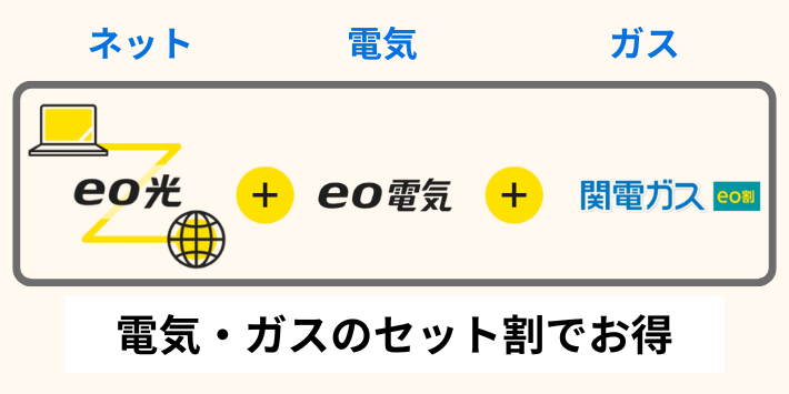 電気・ガスのセット割でお得