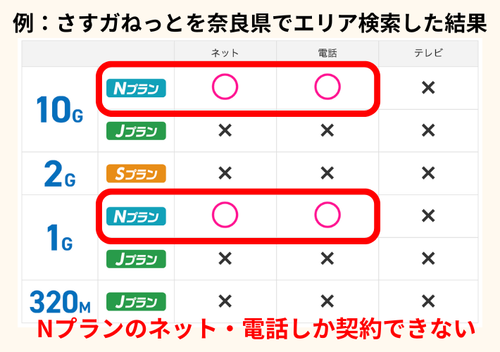 さすガねっとを奈良県でエリア検索した結果