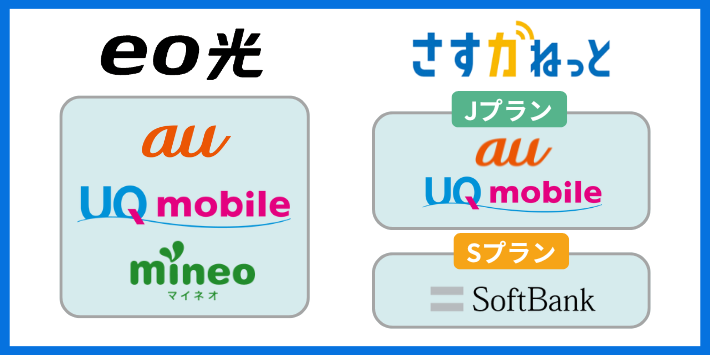 スマホセット割の対応キャリアは異なる