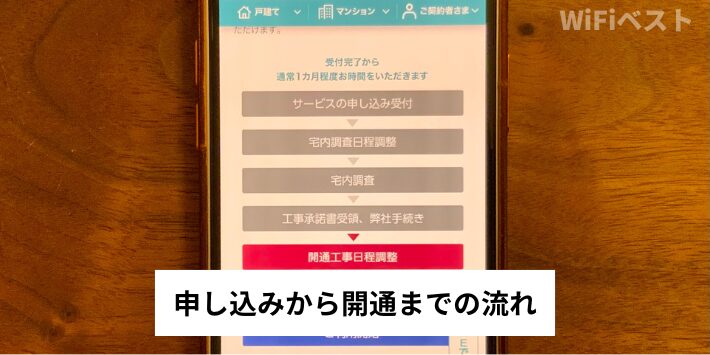 eo光を申し込んでから開通までの流れ