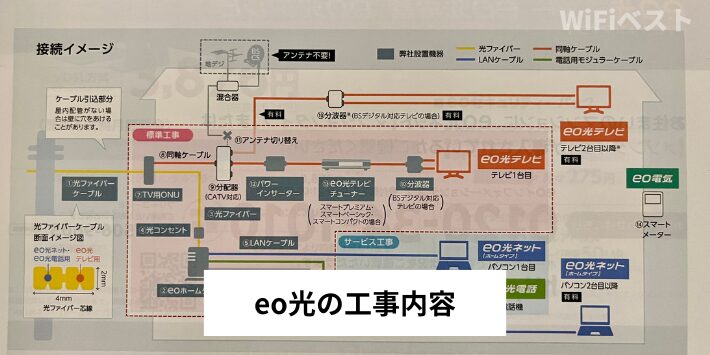 eo光の工事内容