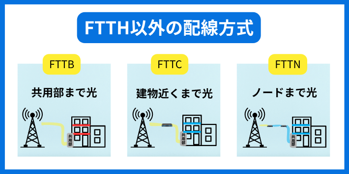 FTTH以外の配線方式との違い