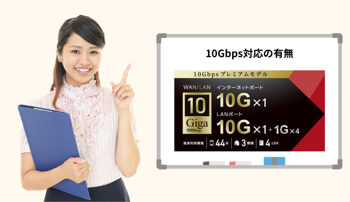 10Gbps対応の有無（10Gプラン契約者の場合）