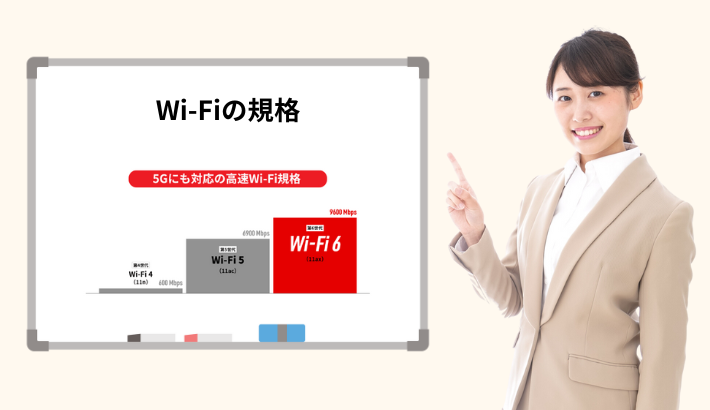 Wi-Fiの規格