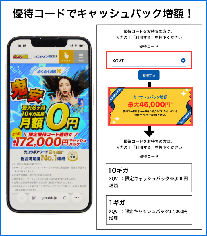 とくとくBB光のキャッシュバックは最大172,000円