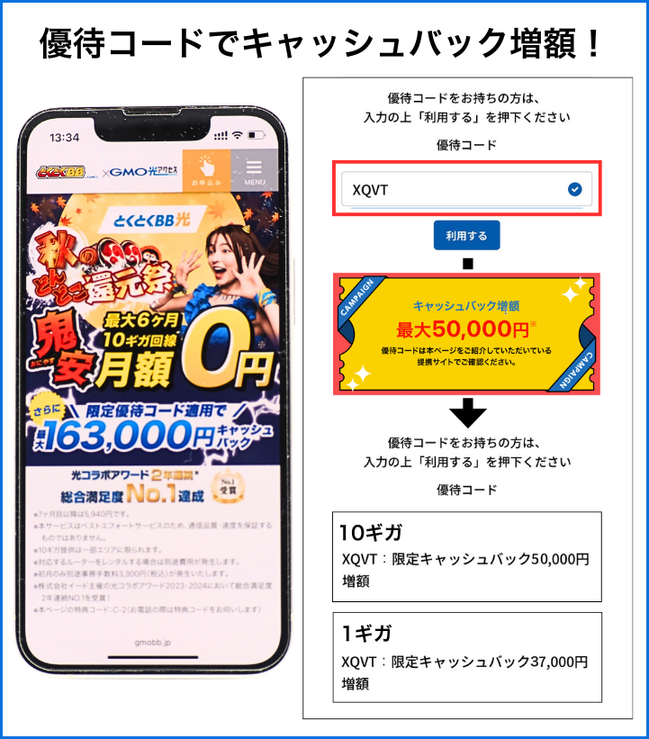 GMOとくとくBB光のキャッシュバックは優待コード入力で最大163,000円！