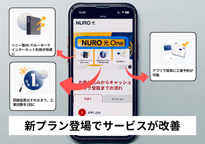 新プラン登場でサービスが改善