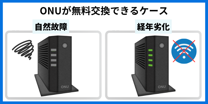ONUが無料交換できるケース