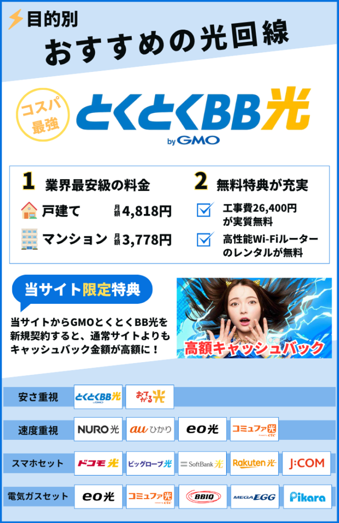 おすすめの光回線15社を比較