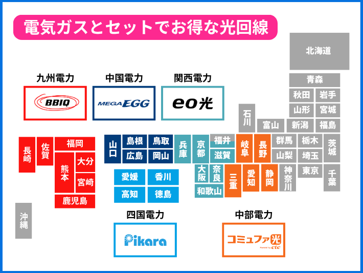 電気ガスとセットでお得な光回線