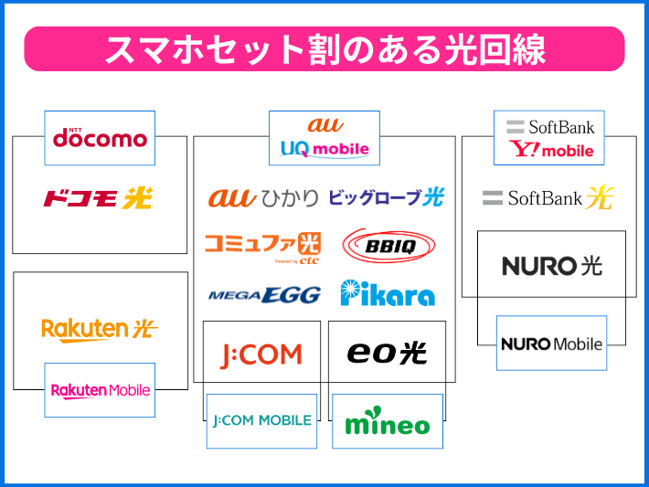 スマホセット割でお得な光回線