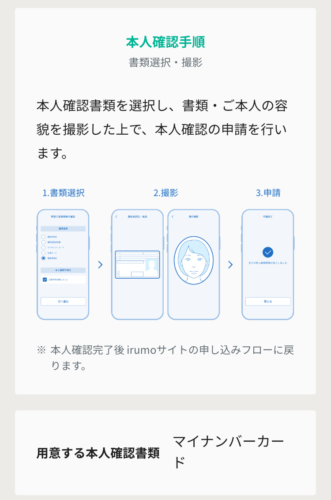 本人確認手順